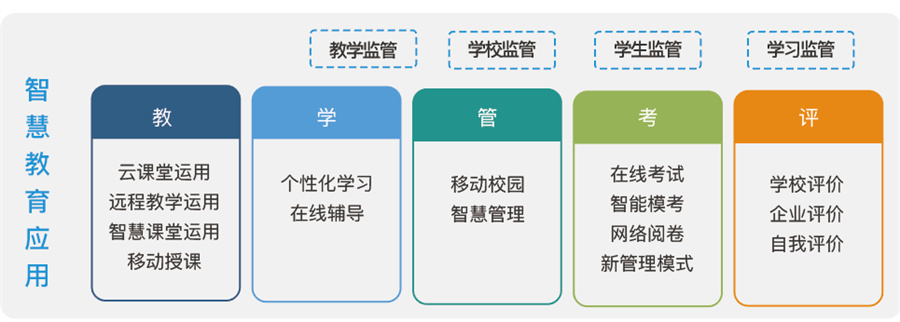 深圳風向標教育資源股份有限公司