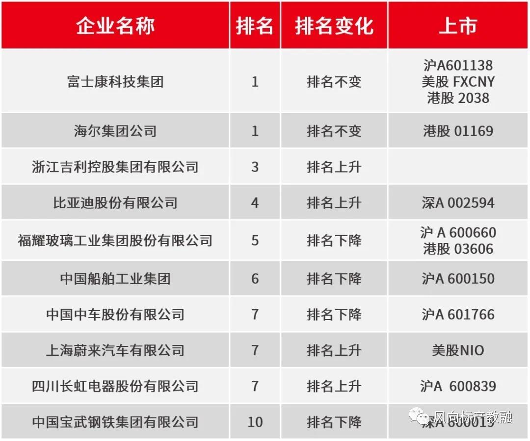 深圳風向標教育資源股份有限公司