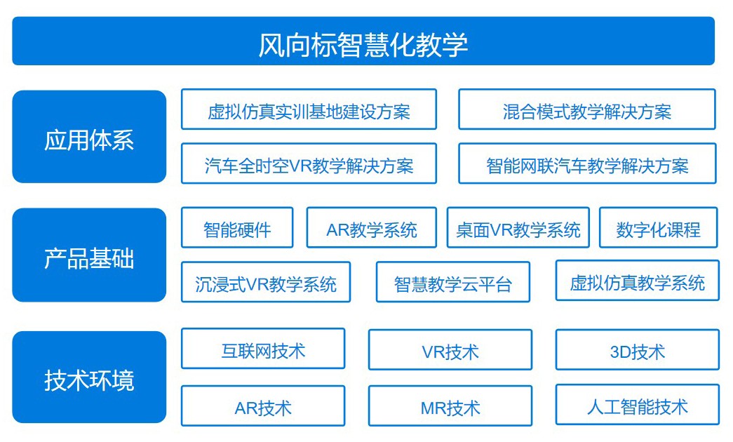 點(diǎn)擊進(jìn)入“智慧化教學(xué)產(chǎn)品”介紹