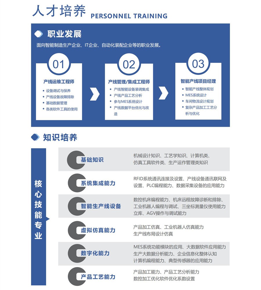 深圳風向標教育資源股份有限公司