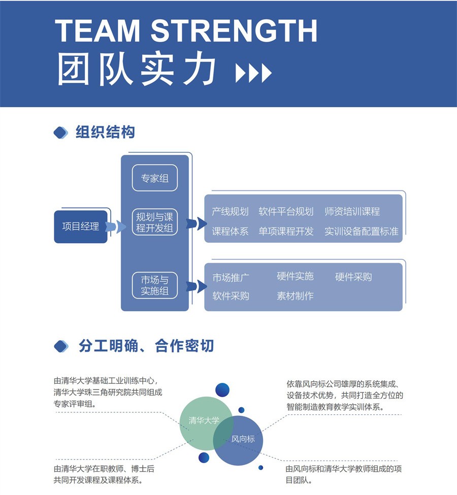 深圳風向標教育資源股份有限公司