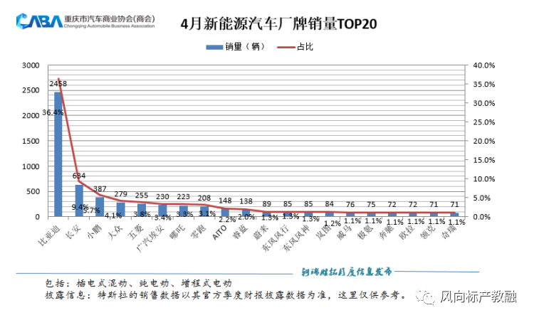 深圳風(fēng)向標(biāo)教育資源股份有限公司