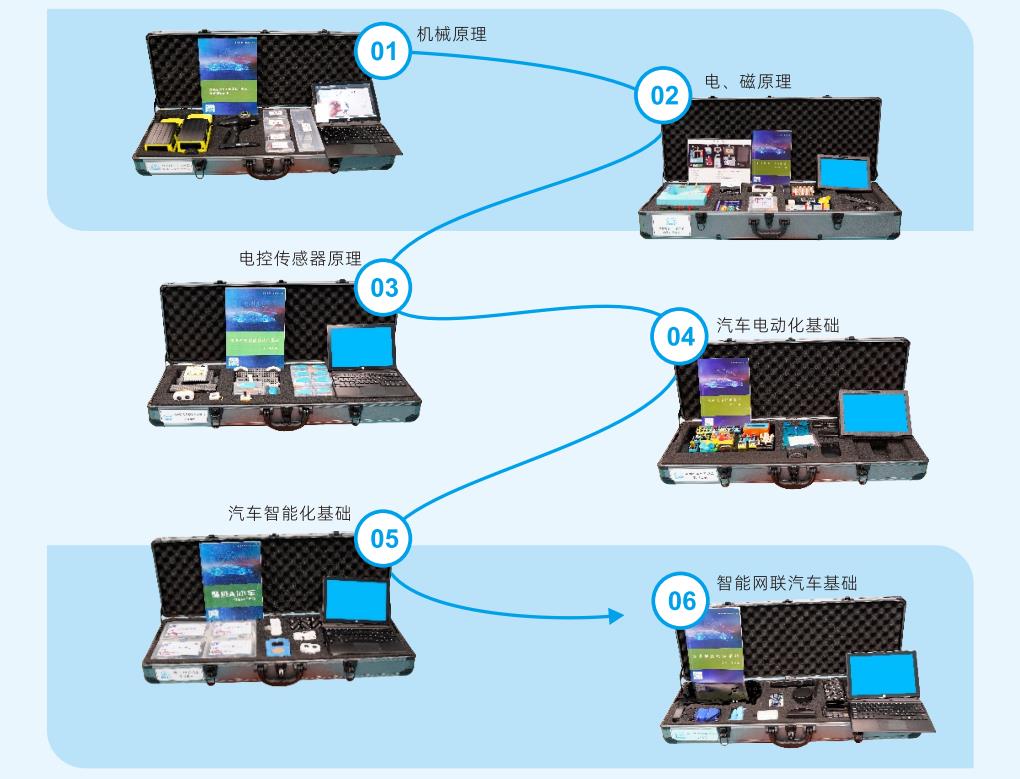 深圳風(fēng)向標(biāo)教育資源股份有限公司