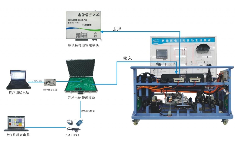 新能源汽車(chē)開(kāi)放式動(dòng)力電池包BMS管理系統(tǒng)實(shí)訓(xùn)臺(tái)